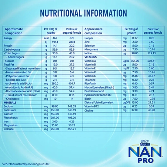 Nestle Nan Pro Stage 3 Follow Up Formula Milk Powder For Babies