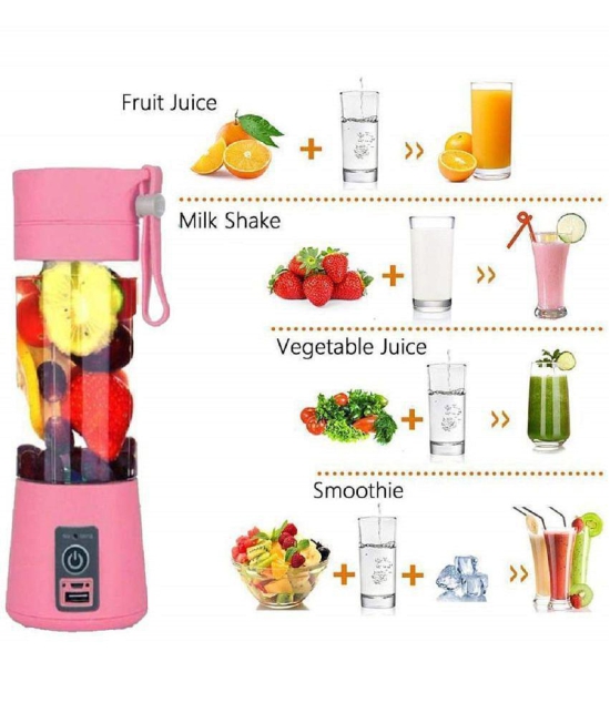 Wristkart Electric Juicer 250 Watt 1 Jar Juicer Mixer Grinder