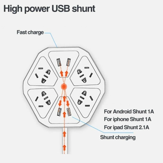 Heavy-Duty Hexagon Extension Cord with 4 USB Ports & 4 Sockets (1.8m)