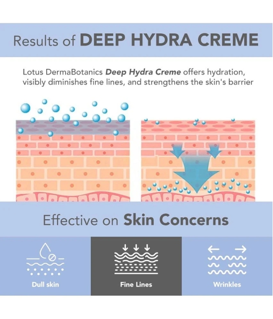 Lotus DermaBotanics Peptide + Papaya Extract Deep Hydra Creme, pH5.5, Normal to Combination Skin,50g