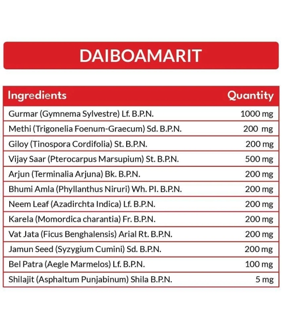 Mpil Wellness Daiboamrit Liquid, Controls Blood Sugar Suitable For Diabetes & Prediabetes (450Ml)