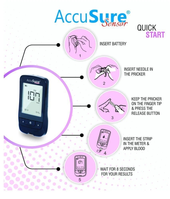 Accusure Sensor GDH FAD 4thG Glucometer