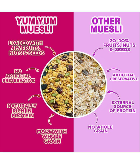 Yum Yum Seeds & Berries Muesli 750g | Whole Grain, Raisins, Cranberries, Watermelon Seeds, Pumpkin Seeds | High Source of Protein | Instant Breakfast Cereal | High in Fiber | Source of Calci