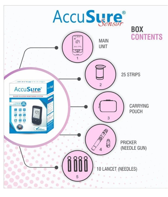 Accusure Sensor GDH FAD 4thG Glucometer