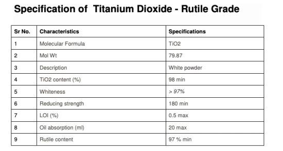 Titanium Dioxide Rutile (Cosmetic)-500GM / Snow White (Extra Pure)