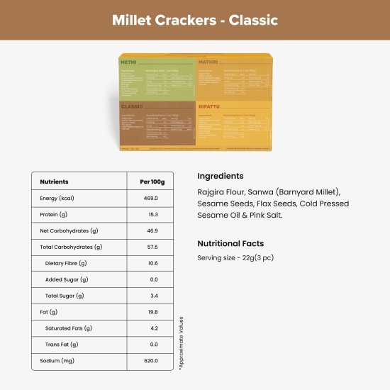 Millet Crackers+Beetroot Chips(pack of 3)