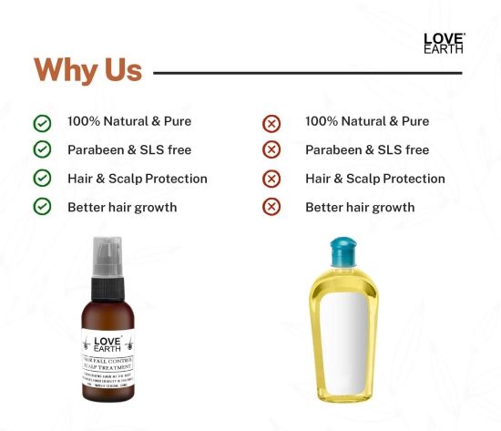 Love Earth Hair Fall Control Scalp Treatment For Hair Growth & Hair Fall Control With Bhringraj & Essential Oils 50ml