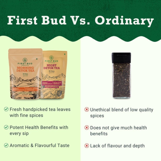 First Bud Organics  Morning Detox Tea 50 gms-50gm | 25 Cups