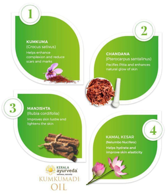 Kerala Ayurveda Kumkumadi Oil 10 ml,Sesame Oil Base, For Glowing, Radiant Blemish Free Complexion