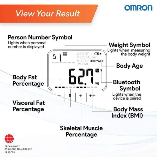 Omron HBF 222T Complete Digital Body Composition Monitor With Bluetooth for Omron Connect App Experience, Displays BMI, Body Fat, Skeletal Muscle and Visceral Fat Level