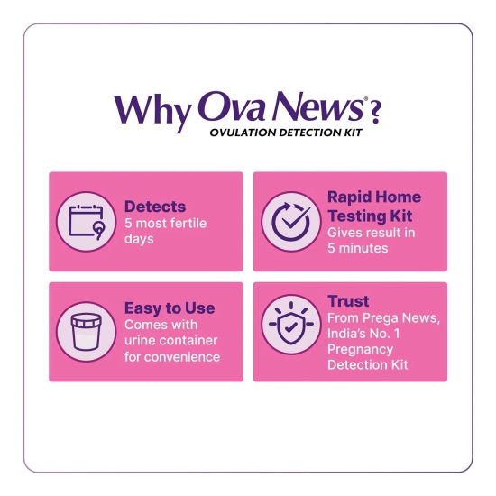 Ova News Ovulation Detection Kit for women planning pregnancy - 5 strips by Mankind