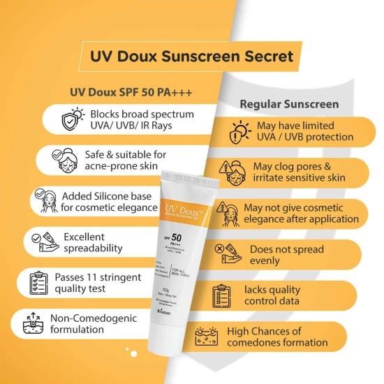 Uv Doux Spf 50 Tube Of 50gm Silicone Sunscreen Gel