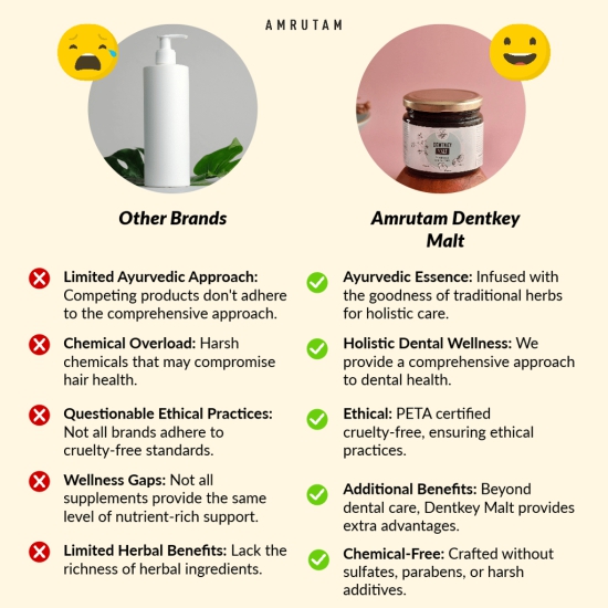 Amrutam Dentkey Malt | Ayurvedic Recipe for Dental Nourishment