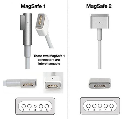 Lapster Charger Replacement for MB Air Charger