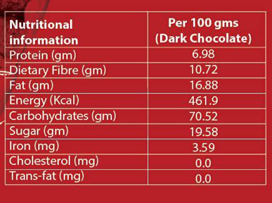 Zucchero Multigrain Dark Chocolate Granola Bar, Pack of 10 [Whole Oats + Hi-Fiber + Flat Tummies]