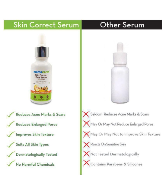 Mamaearth Skin Correct Face Serum Acne Scars removal cream with Niacinamide and Ginger Extract - 30 ml