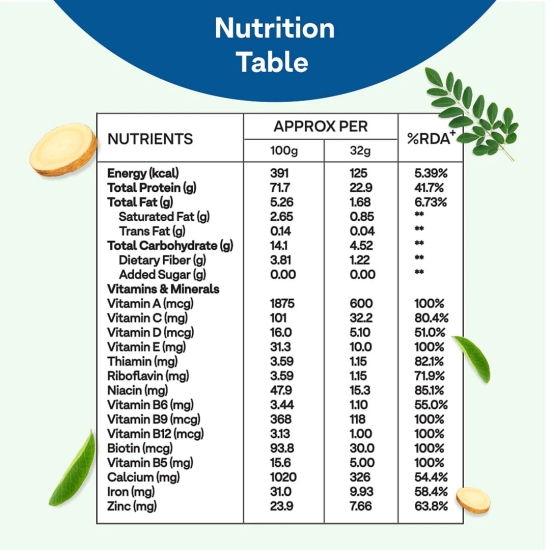 Oziva Protein & Herbs Men: 23G Whey, 5.5G BCAA, Ashwagandha, Chlorella, Musli for stamina & lean muscles. Certified Clean Chocolate 500G.-Oziva Protein & Herbs for Men: 23G Whey, 5.5G BCAA, Ashwa