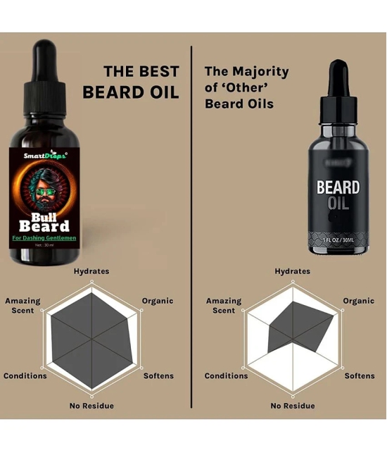 Smartdrops Smartdrops Beard Oil Beard Wash 30 mL Pack of 2