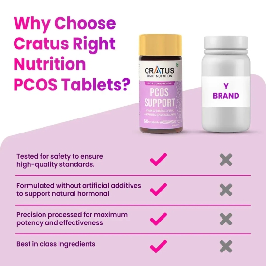 Cratus Right Nutrition - PCOS Tablets | Hormonal Balancing and Fertility Support | Designed for Effective PCOS Management | Helps Regulate Menstrual Cycles and Boost Metabolic Health | 180 Tablets