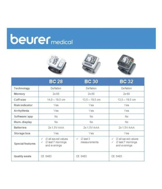 Beurer Wrist Blood Pressure Monitor - BC 31