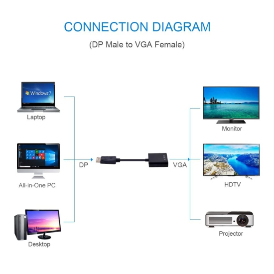 Lapster Display Port to VGA Adapter, Gold-Plated DP to VGA Cord - 1 Piece