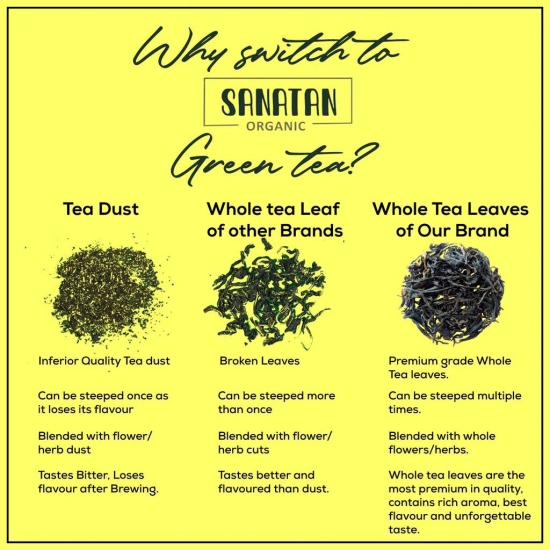 Sanatan Organic Weight Management Green Tea- 20 sachets