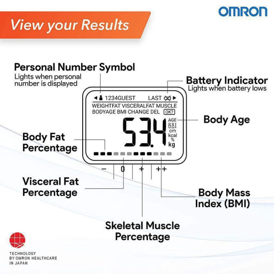 Omron HBF 214 Digital Full Body Composition Monitor with 4 User & Guest Mode Feature to Monitor BMI, Body Age, Vesceral Fat Level, Body Fat & Skeletal Muscle Percentage (White)