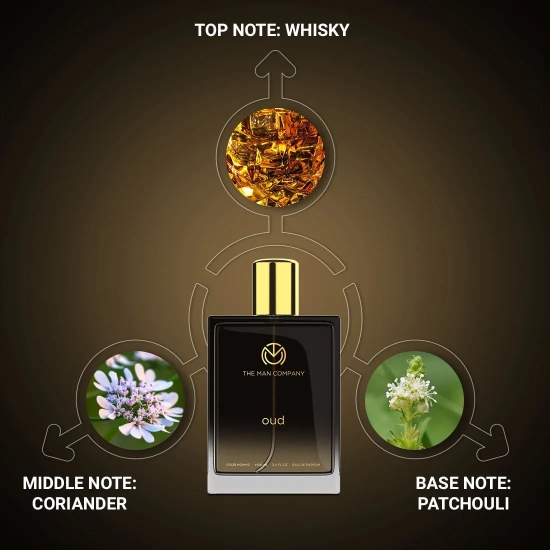 Eau De Parfum | Oud (100ml)