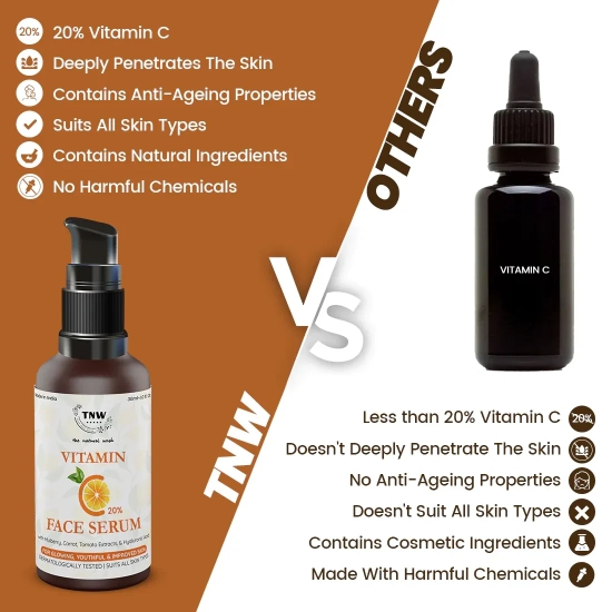 Vitamin C Face Serum (with 20% Vitamin C, Hyaluronic, Niacinamide, Glycolic Acids)