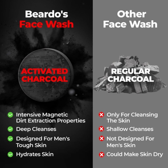 Beardo Activated Charcoal Facewash