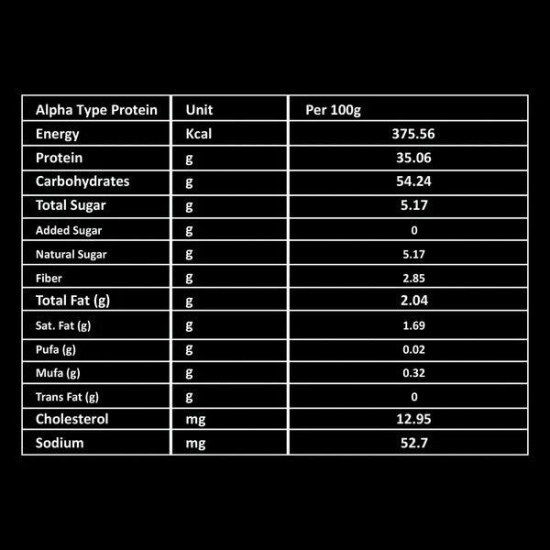 Super Pro Whey Protein (Double Chocolate) + SUPER WHEY PROTEIN (Gourmet Coffee)-Juicer