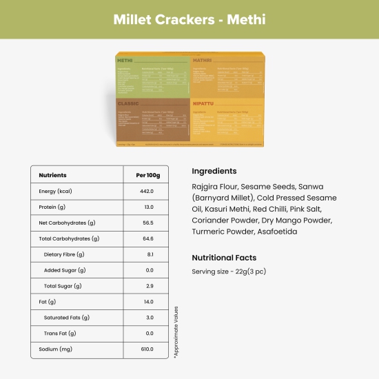 Millet Crackers-Multi-Flavour (Pack of 4)