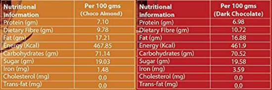 Zucchero Multigrain Variety Pack, Choco Almond + Dark Chocolate Bar, Pack of 10 [Whole Oats + Hi-Fiber + Flat Tummies]