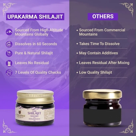 UPAKARMA Pure Shilajit Resin with Ashwagandha 