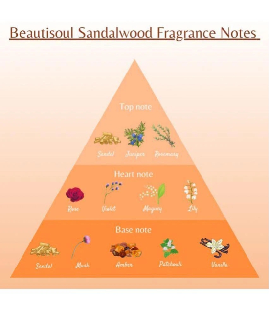 Beautisoul Beautisoul Talcum Powder Sandalwood Talc 300 gm