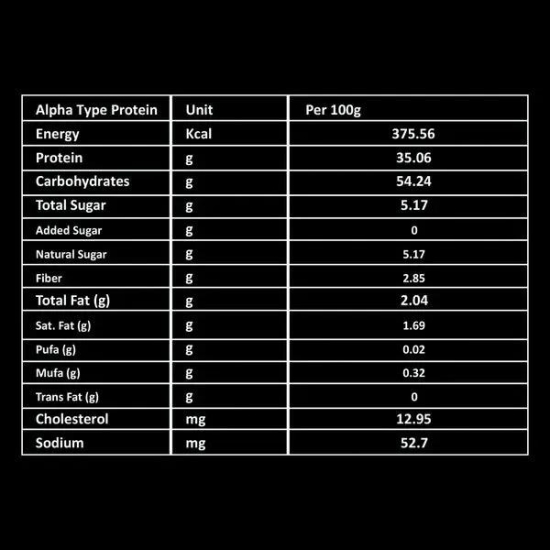 SUPER PRO WHEY PROTEIN (DOUBLE CHOCOLATE) + SUPER WHEY PROTEIN (GOURMET COFFEE)