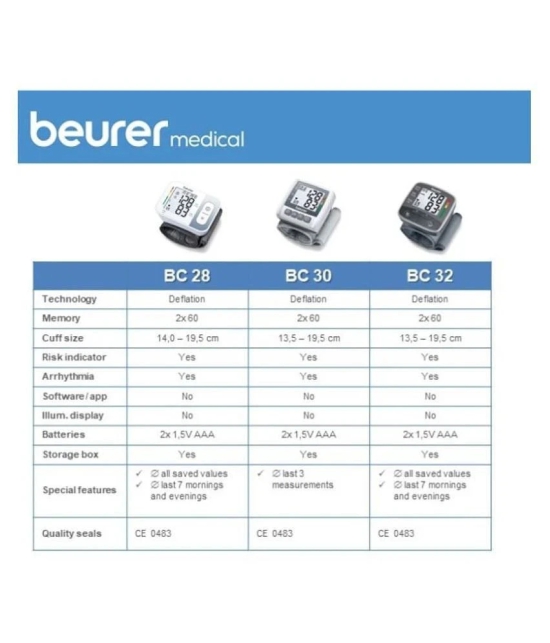 Beurer BC 32 Automatic Wrist Blood Pressure Monitor