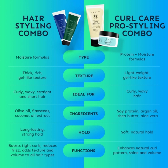 Arata - Hair Styling Combo 50 ML