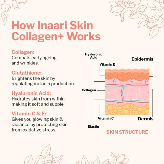 Inaari Collagen Plus Powder 160gm: Japanese Marine Collagen, Glutathione, Vitamin C&E, Hyaluronic Acid for Healthy Glowing Skin.-Inaari Collagen Plus Powder, 160gm | Japanese Marine Collagen Type