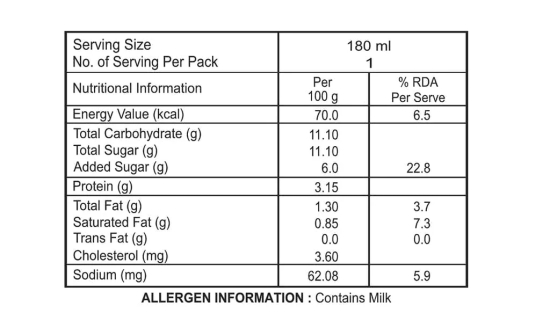 Sweetened Flavour Milk - (Elaichi Pio- 180 ML)