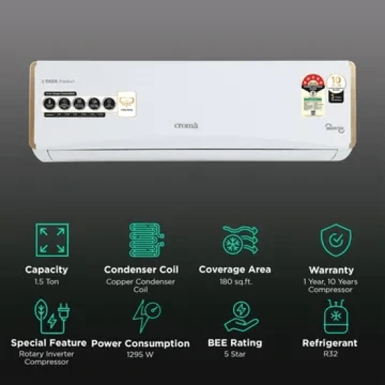 Croma 5 in 1 Convertible 1.5 Ton 5 Star Inverter Split AC with Dust Filter (2024 Model, Copper Condenser)