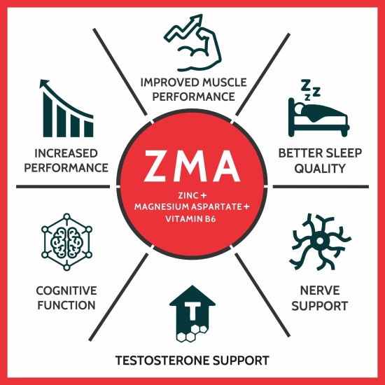 Carbamide Forte ZMA Supplements for Men & Women - Zinc, Magnesium Aspartate & Vitamin B6 - Nighttime Muscle Recovery Supplements for Muscle Strength - 60 Veg Tablets