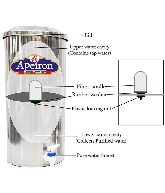 APEIRON STAINLESS STEEL WATER FILTER WITH 1 NEW CANDLE 16 Ltr Gravity Water Purifier