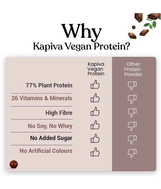 Kapiva Vegan Protein - Chocolate 1 Kg