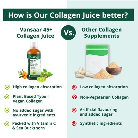 Collagen Juice with Sea Buckthorn & Vitamin C to reduce Wrinkles & Pigmentation-500 ml X 3