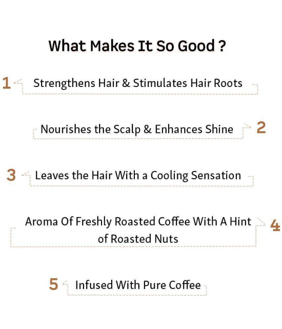 mCaffeine Naked & Raw Coffee Hair Mask (200 gm)