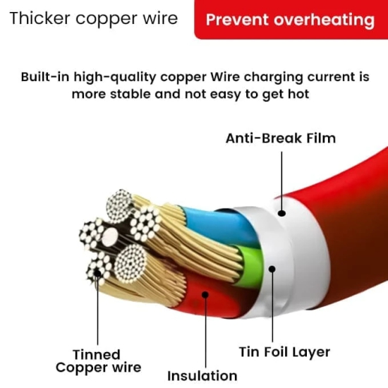 Flute Type-A to Type-C VOOC Cable