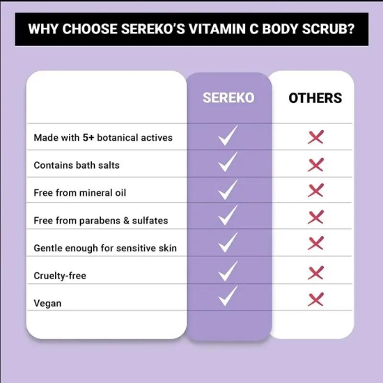 Vitamin C Clarifying Body Scrub For Brighter Skin & Exfoliation-Single