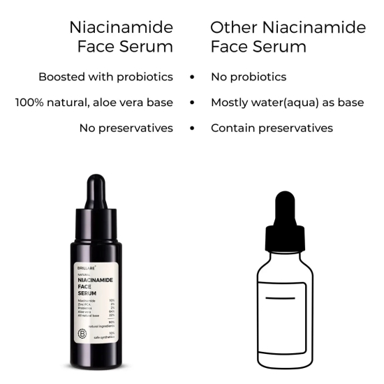 10% Niacinamide Face Serum for Smooth, Glowing Skin