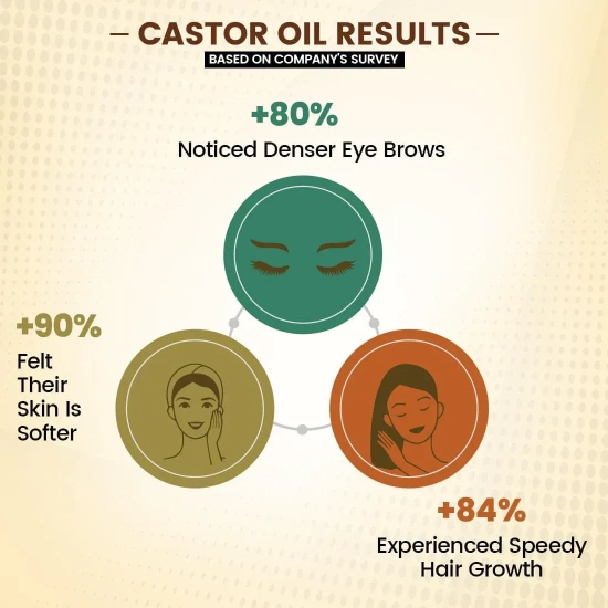 Castor Oil (Virgin & Cold Pressed)